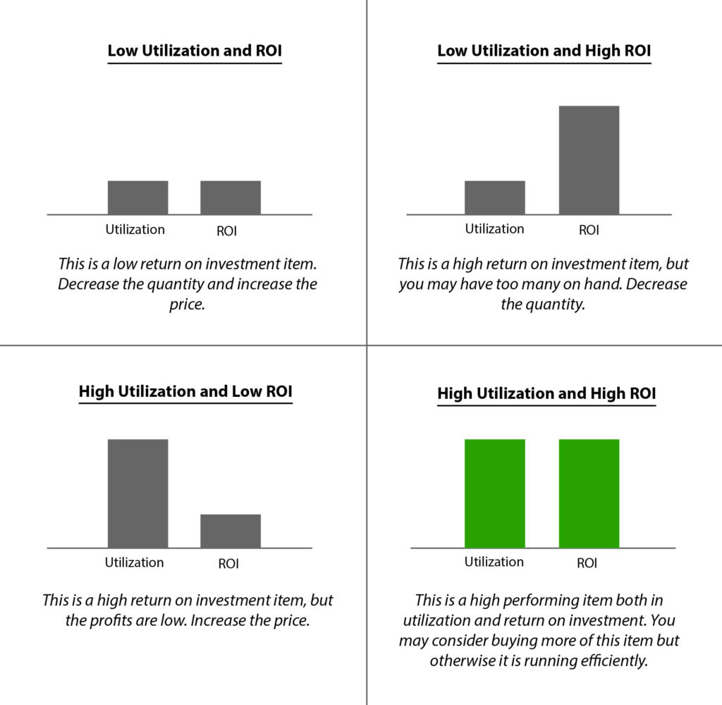 BlogBarChart