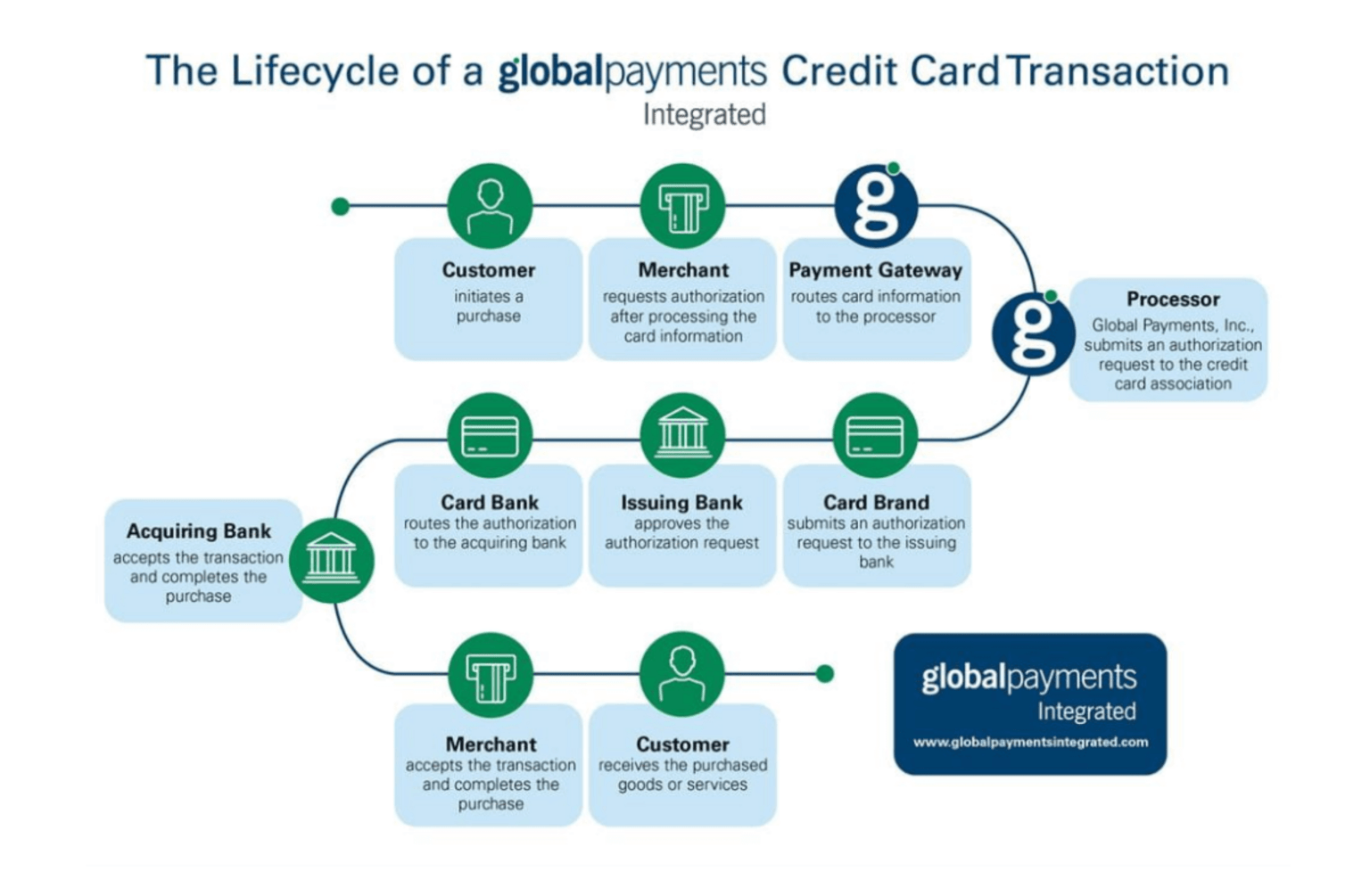 credit card digital journey