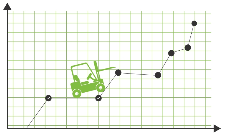 Market Movers graphic of a forklift climbing a rising line graph.