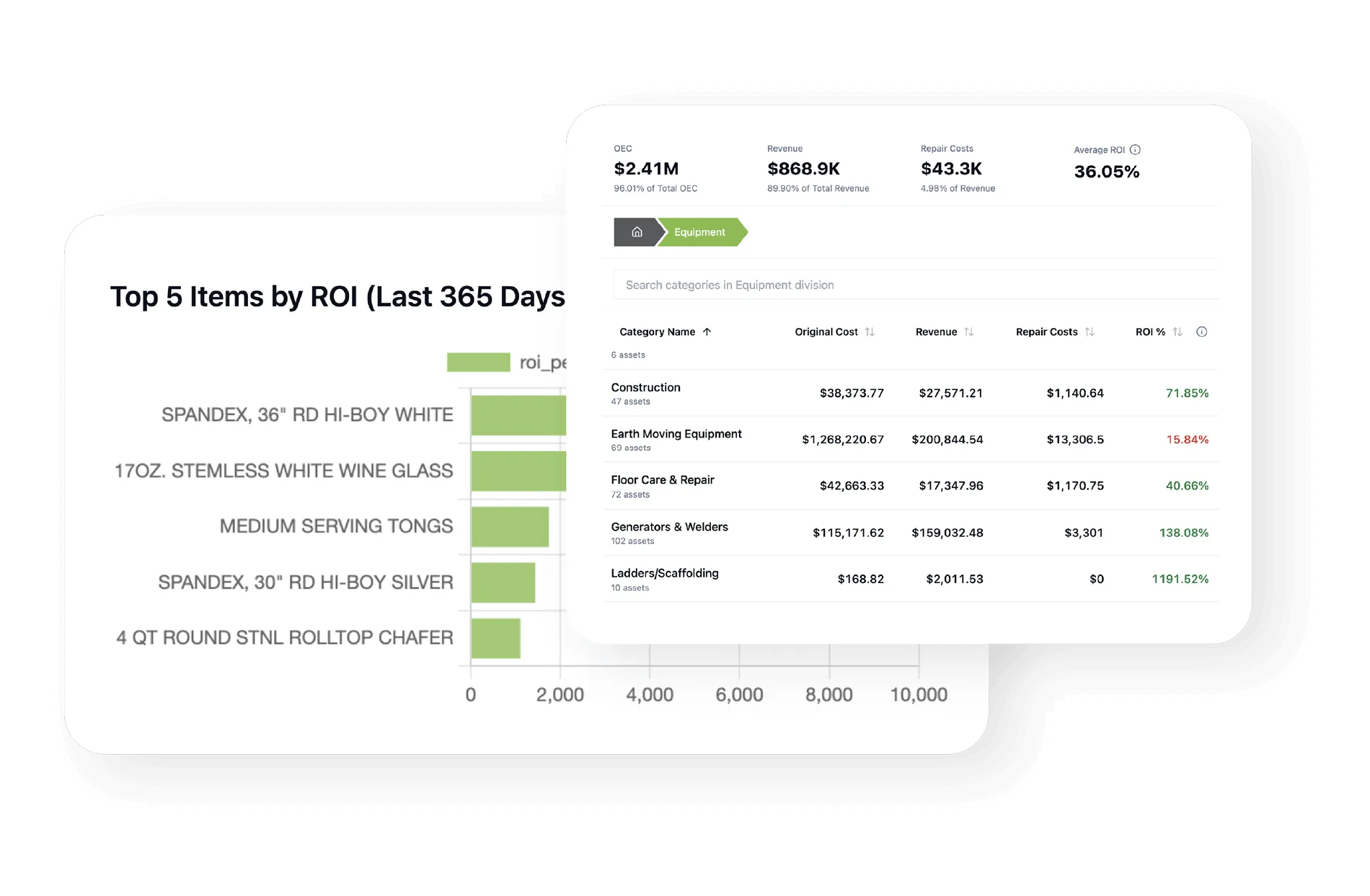 Rental-Intelligence-Suite-landing-page-01-top-5-items-by-roi