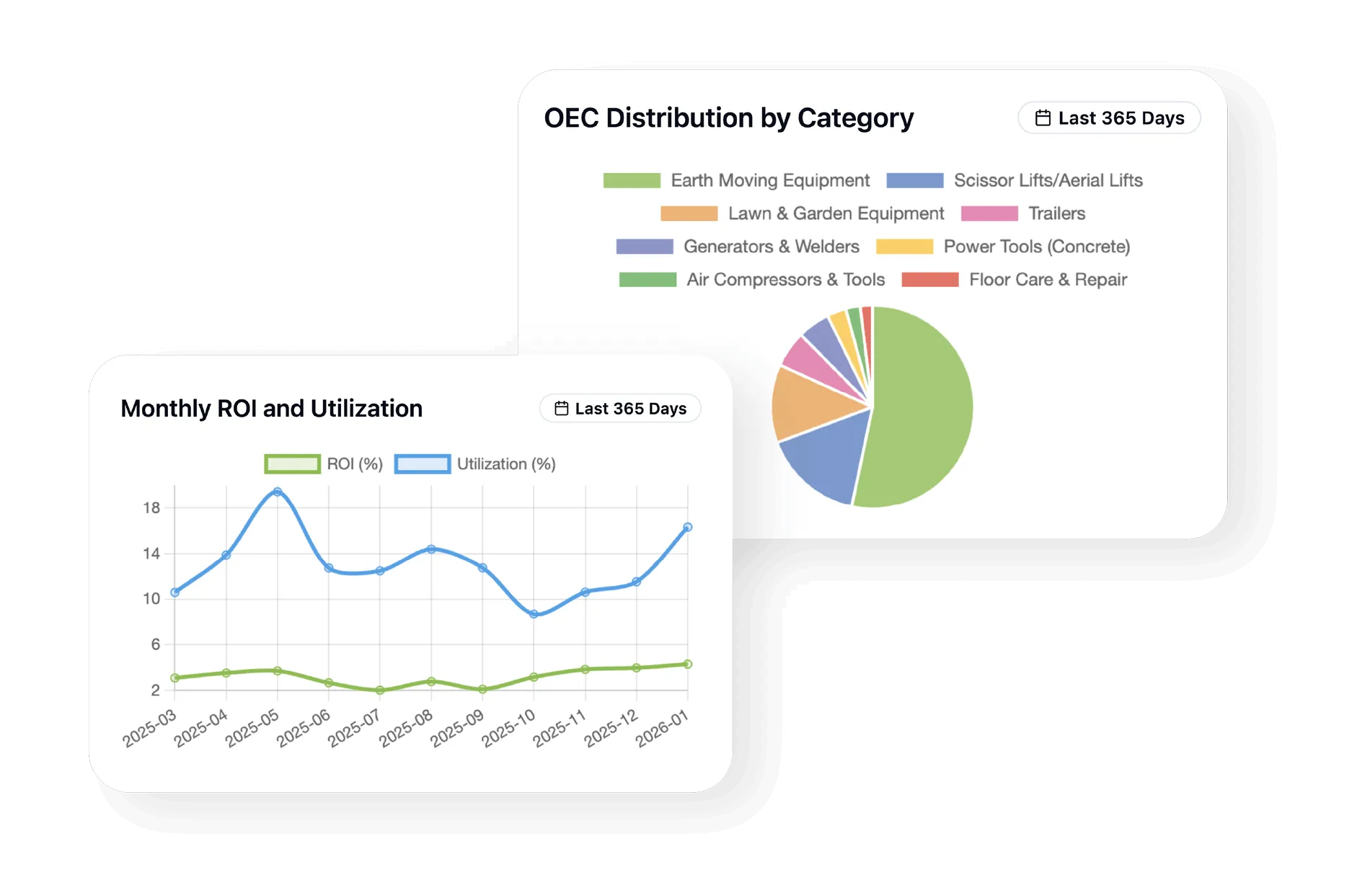 Rental-Intelligence-Suite-landing-page-03-roi-and-utilization