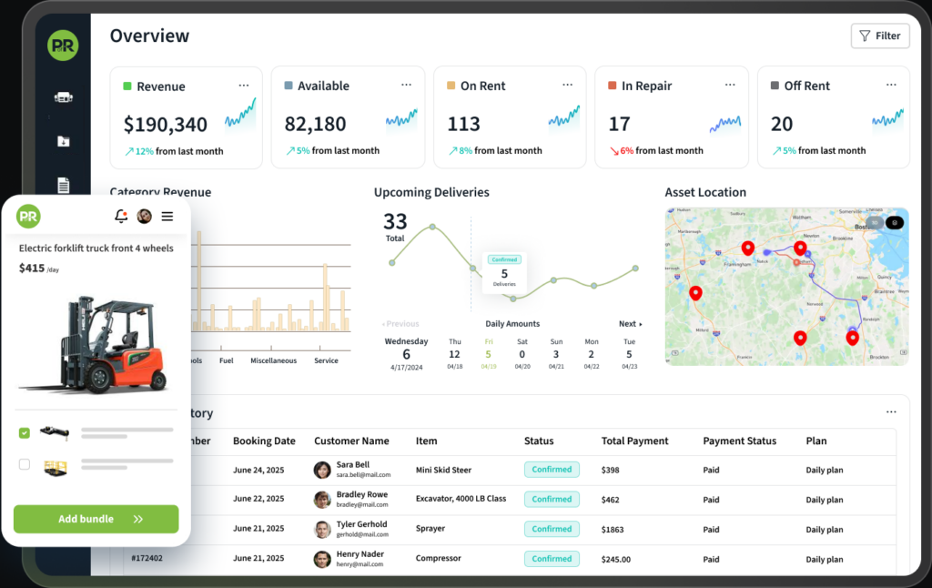 Point of Rental Dashboard