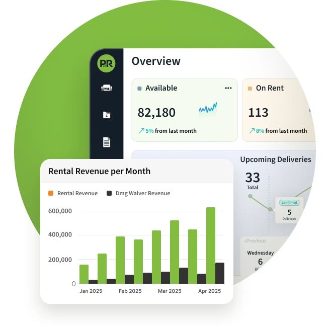 See how to grow revenue