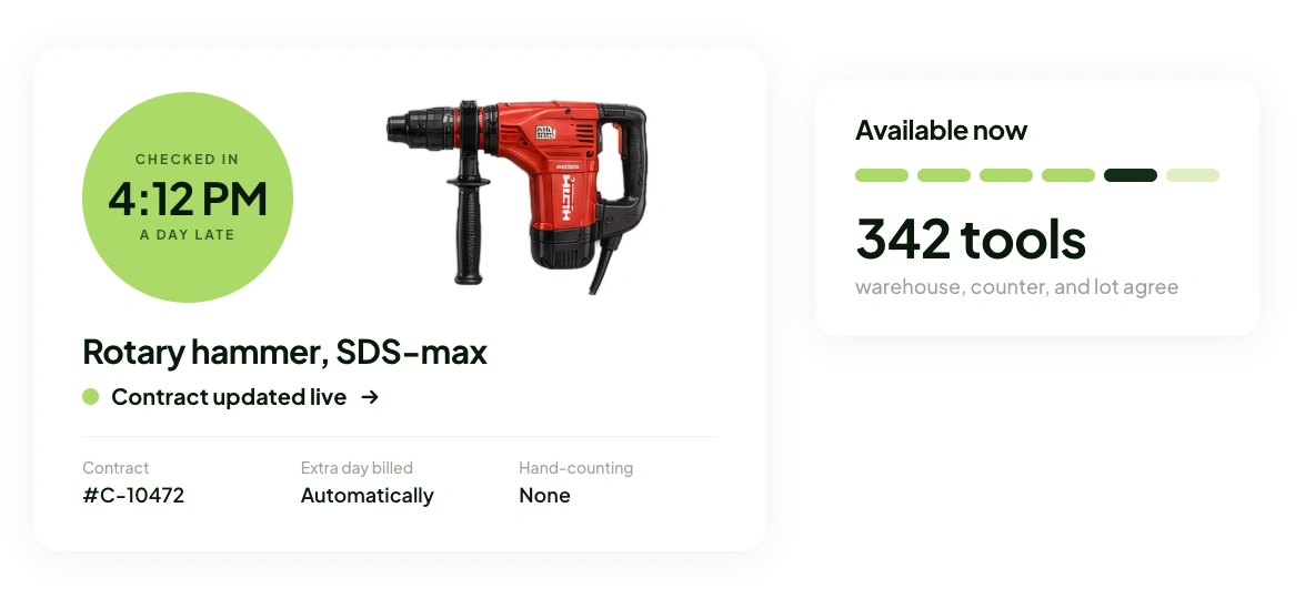 Screenshot of a rotary hammer contract updating live with an automatic extra-day charge and zero hand-counting, with 342 tools agreeing across warehouse, counter, and lot