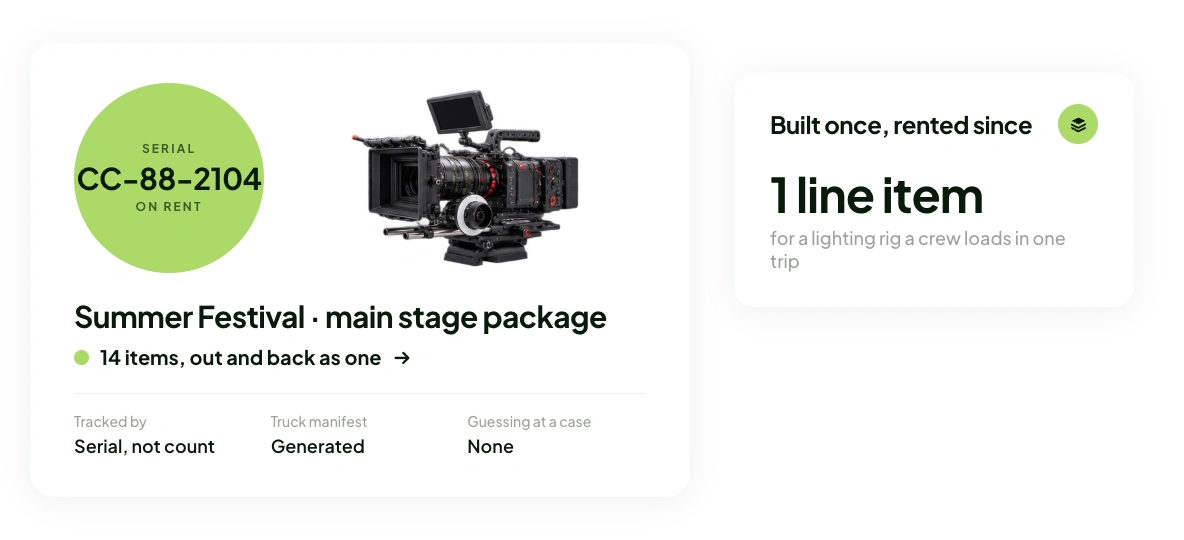Camera rig rental card showing serial CC-88-2104 on rent for a Summer Festival main stage package, next to a one-line-item lighting rig card