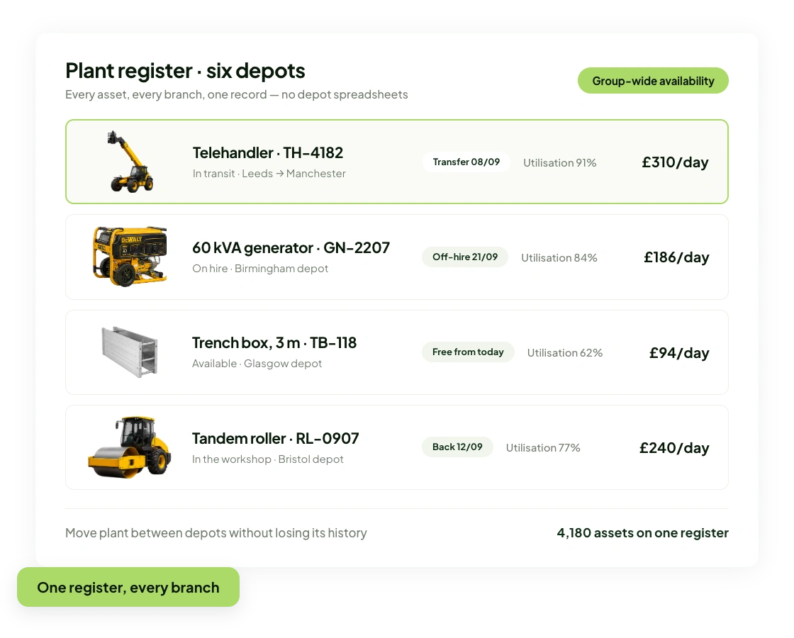 Plant register dashboard showing assets across six depots with status and daily rate
