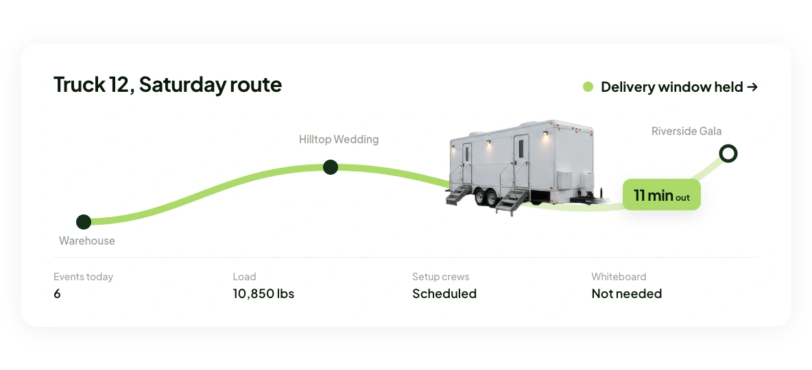 Screenshot of a Saturday delivery route showing six events, a 10,850 lb load, and an 11-minute delivery window held