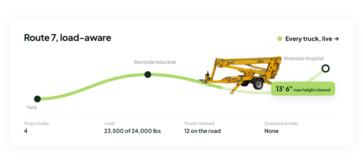 Load-aware route showing a tow crane, 23,500 of 24,000 lbs load, and 12 trucks tracked live
