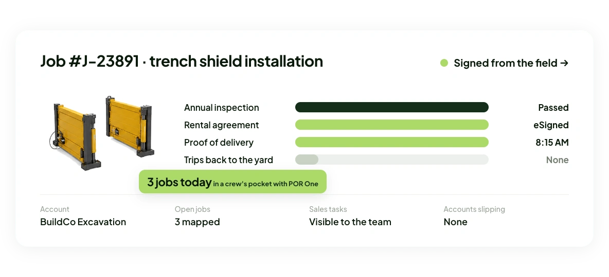 Job #J-23891 trench shield installation card showing a passed annual inspection, an eSigned rental agreement, proof of delivery, and 3 jobs mapped today in POR One