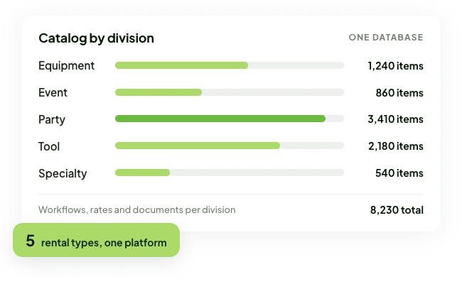 Rental catalog broken out by division: equipment, event, party, tool, and specialty