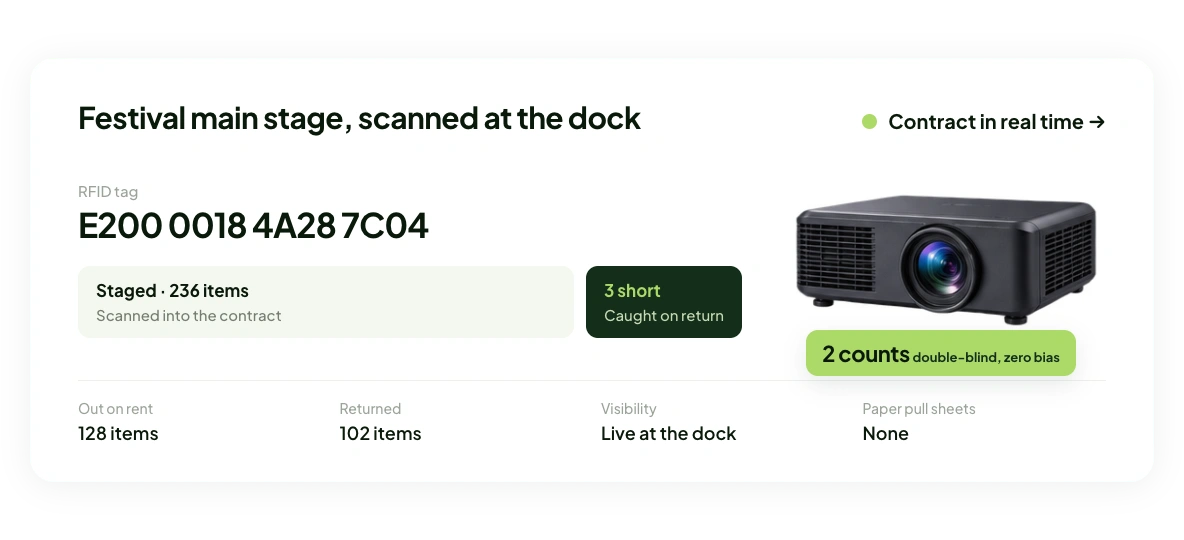 Festival main stage RFID tag scan showing a staged item among 236 items, with a projector shown alongside