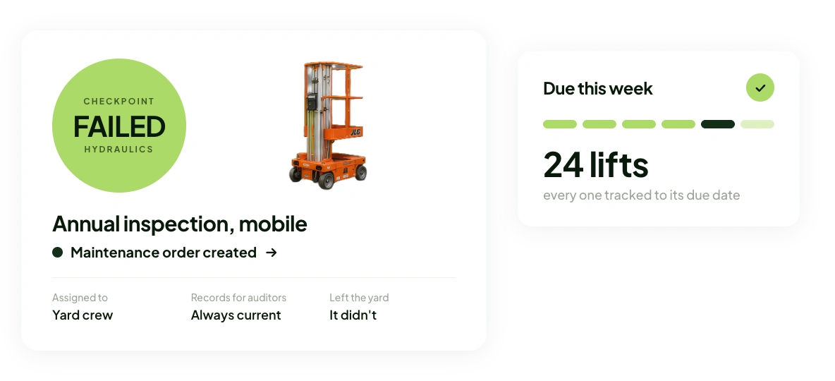 Dashboard showing a failed hydraulics checkpoint and an annual mobile inspection that automatically created a maintenance order