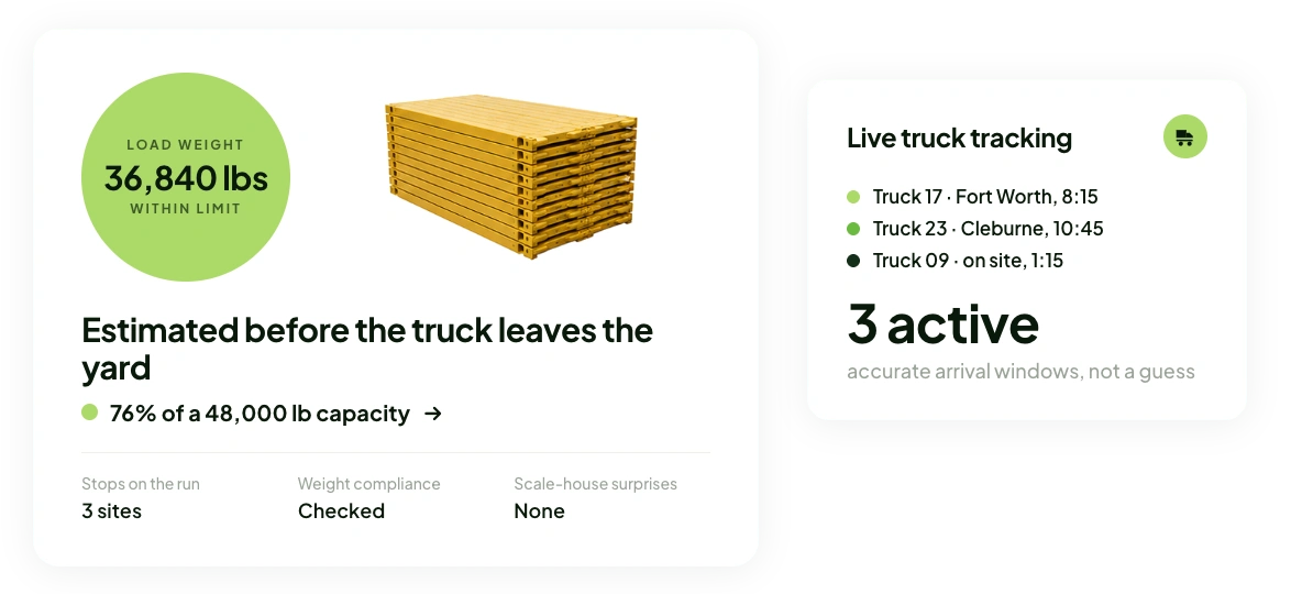 Load weight and live truck tracking cards showing 36,840 lbs estimated within a 48,000 lb capacity before the truck leaves the yard, and three active trucks tracked live across their stops