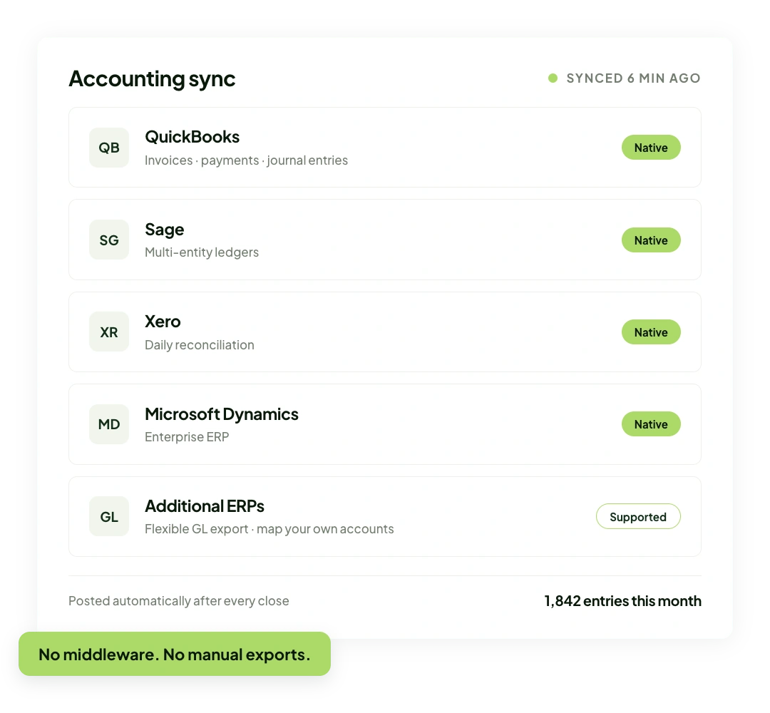Accounting sync dashboard showing native integrations with QuickBooks, Sage, Xero, and Microsoft Dynamics