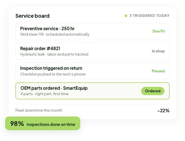 Maintenance board showing preventive, repair, inspection, and parts-ordering tasks
