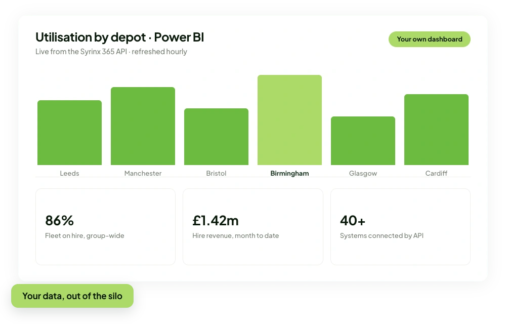 Power BI utilisation dashboard showing fleet on-hire percentage and revenue by depot