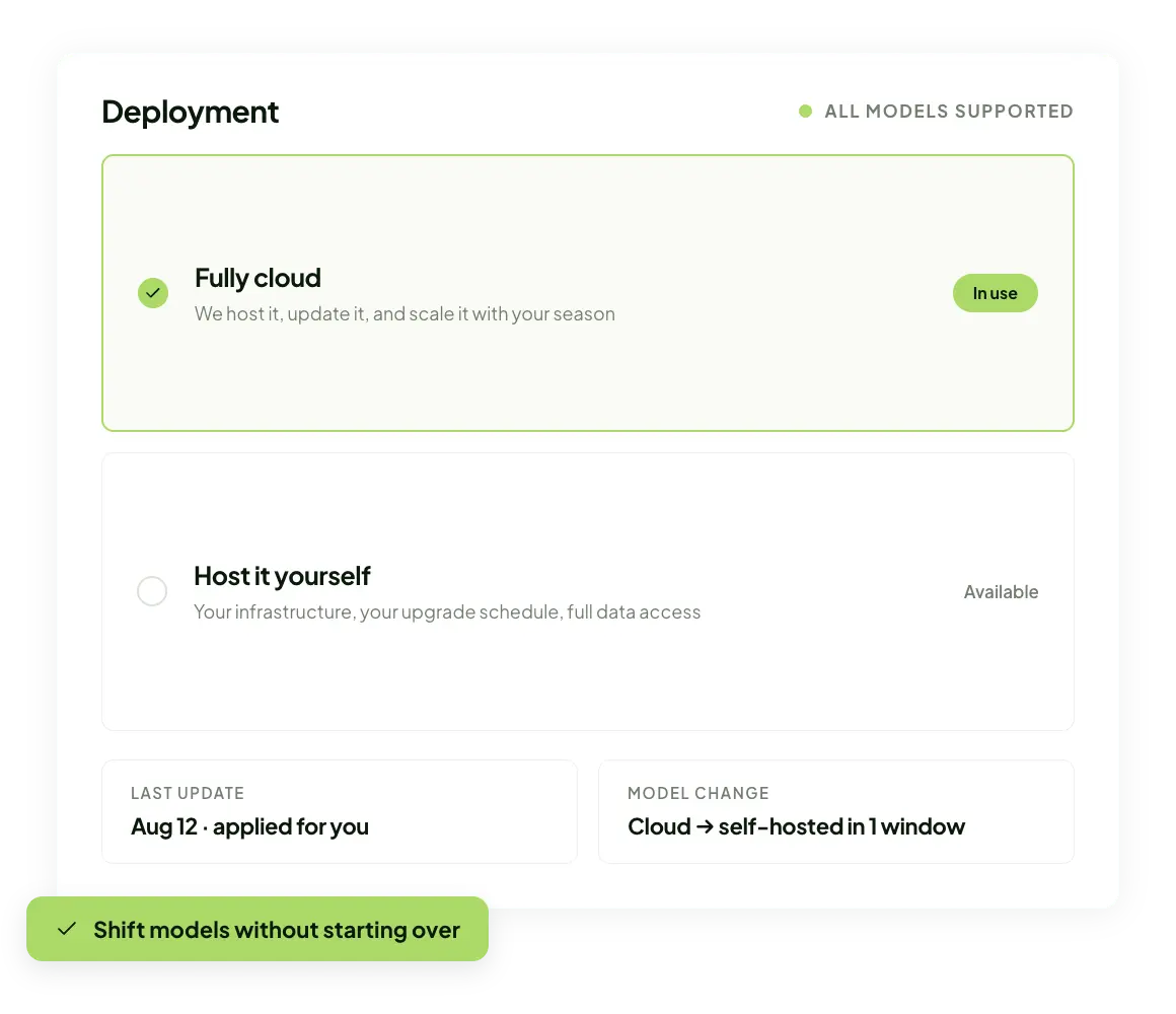 Deployment options panel showing fully cloud, host-it-yourself, and blend-both models