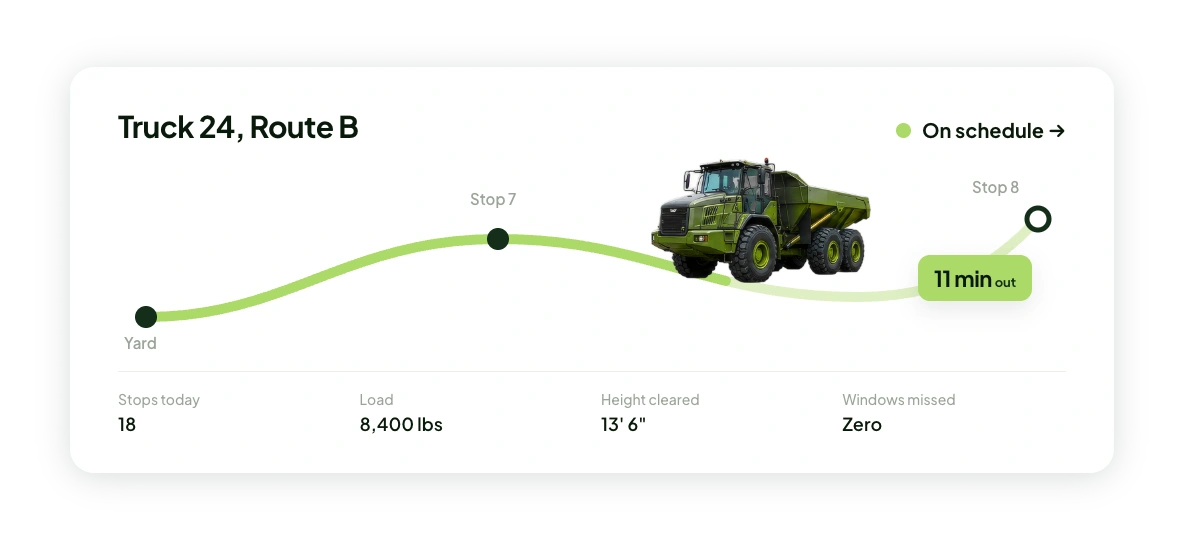 Screenshot of a load-aware delivery route showing stops, load weight, height cleared, and zero missed windows