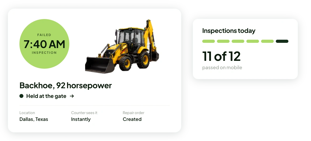 Screenshot of a failed 7:40 AM inspection alert for a backhoe, with the counter notified instantly and a repair order created automatically