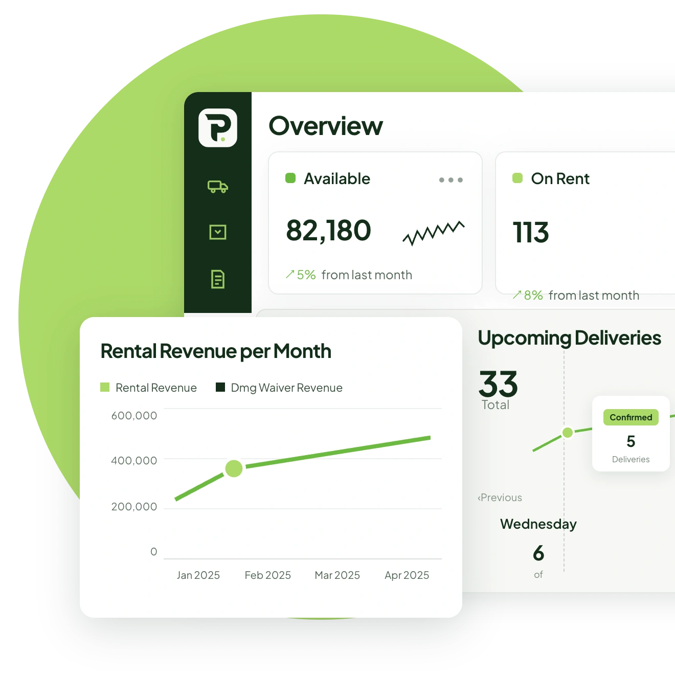 Overview dashboard with metrics cards, Rental Revenue per Month chart, and Upcoming Deliveries graph in green theme.