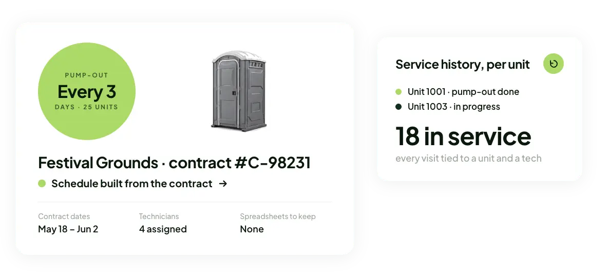 Recurring service schedule for a Festival Grounds contract set to a 3-day pump-out cadence, with per-unit service history showing 18 units in service