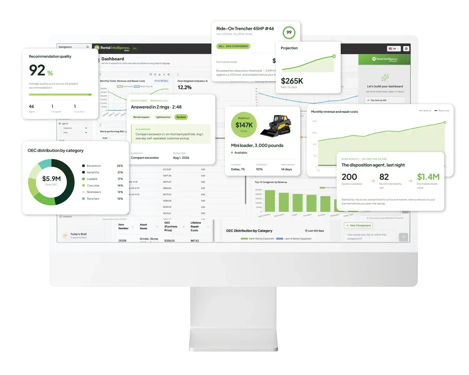 Rental Intelligence Suite
