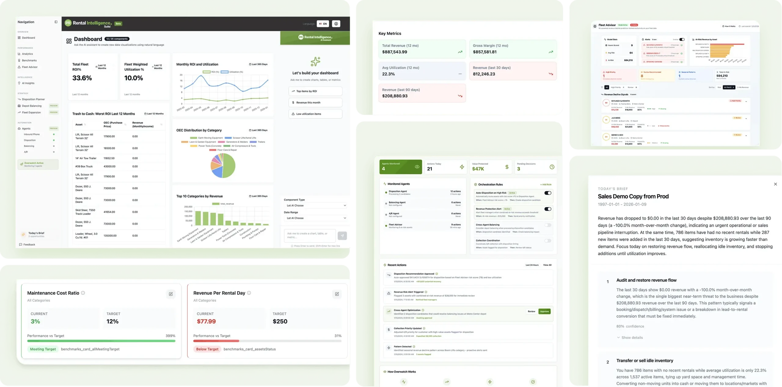 Rental Intelligence Suite dashboard showing utilization, revenue, and ROI by category