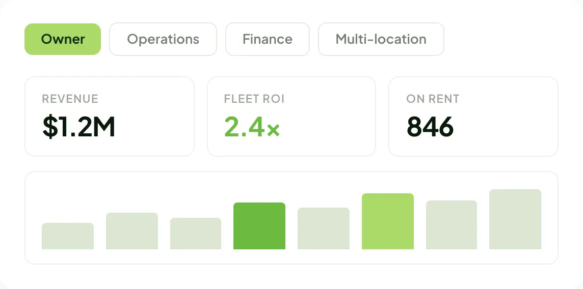Rental Intelligence Suite dashboard with role-based views for owner, operations, finance, and multi-location teams