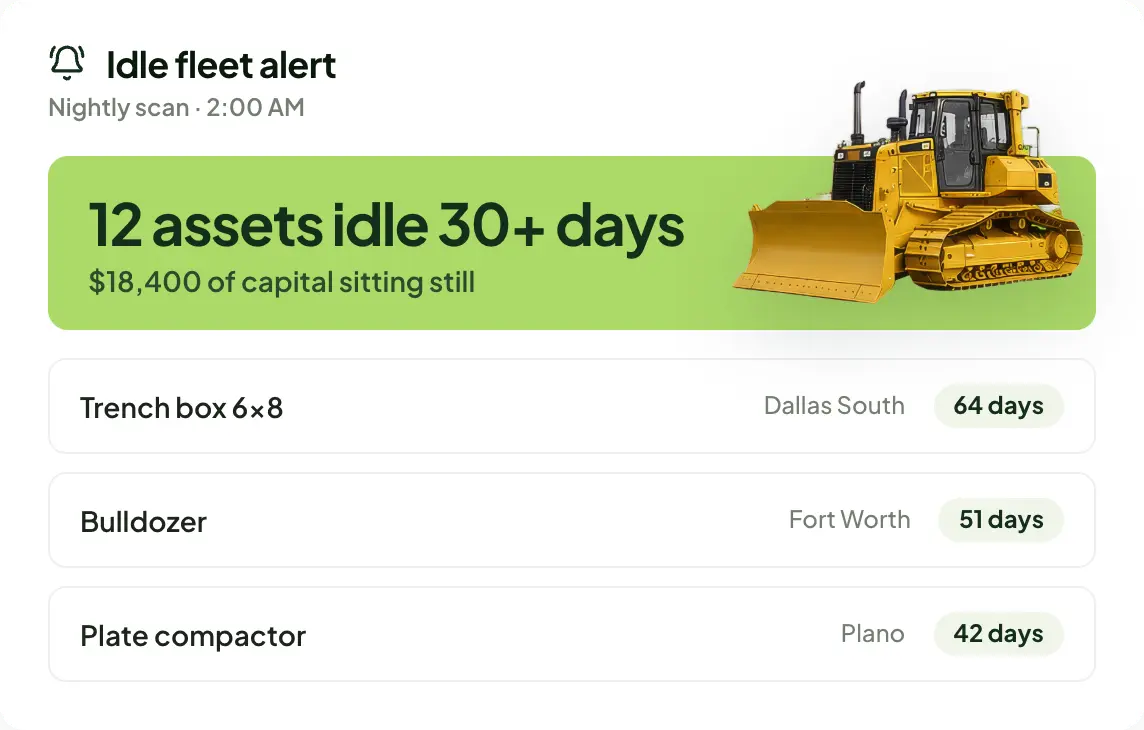 Rental Intelligence Suite idle fleet alert flagging assets idle 30+ days