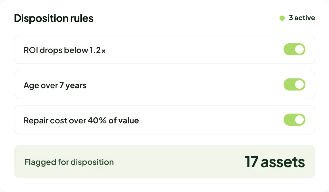 Rental Intelligence Suite disposition rules flagging assets for lifecycle review