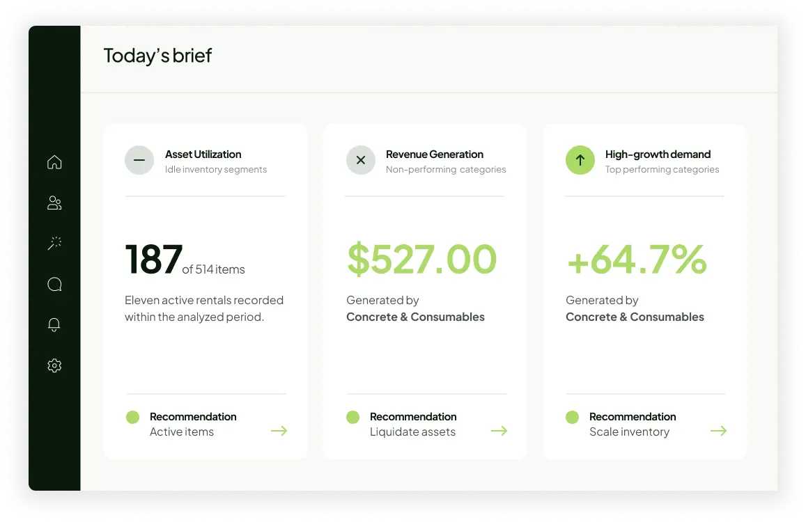 Rental Performance Platform dashboard showing asset utilization, revenue generation, and high-growth demand insights