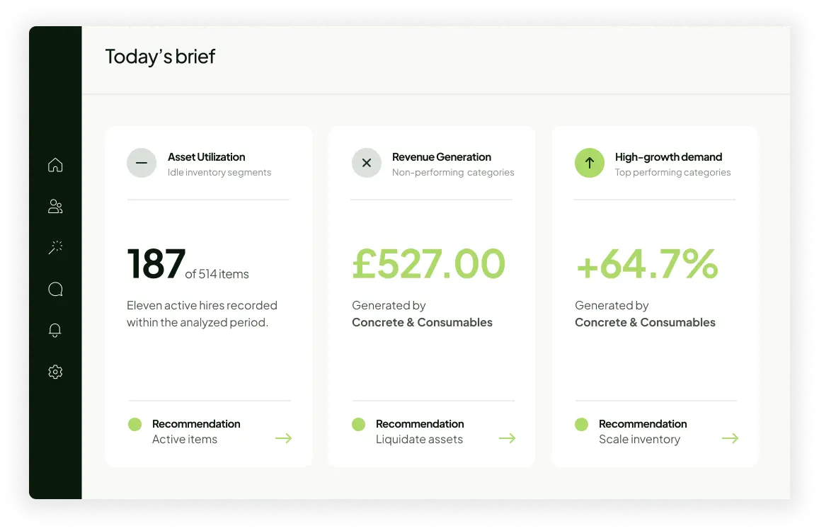 Rental Performance Platform dashboard showing asset utilisation, revenue generation, and high-growth demand insights