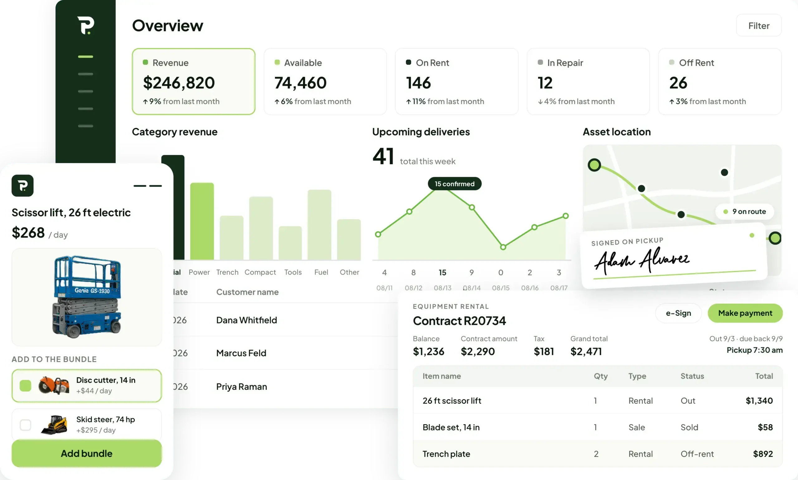 Cluster of Point of Rental dashboard screens: a fleet overview with revenue and equipment-status metrics, a category revenue chart, upcoming deliveries, an asset location map with an e-signed pickup, a hire bundle checkout card, and a contract detail panel.