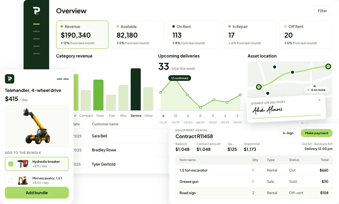 Overview dashboard showing key metrics: Revenue 0,340; Available 82,180; On Rent 113; In Repair 17; Off Rent 20, with up-to-date delivery and asset data, a map and charts.
