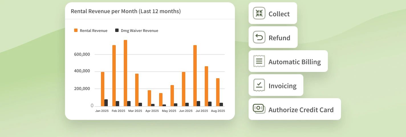 Invoicing & Accounting​