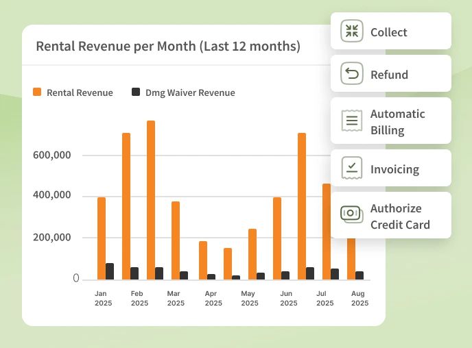Invoicing & Accounting​
